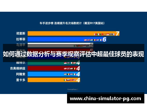 如何通过数据分析与赛季观察评估中超最佳球员的表现